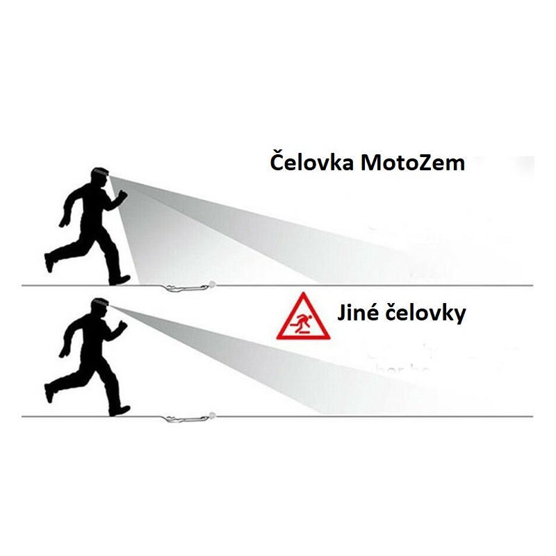 Žaromet MotoZem