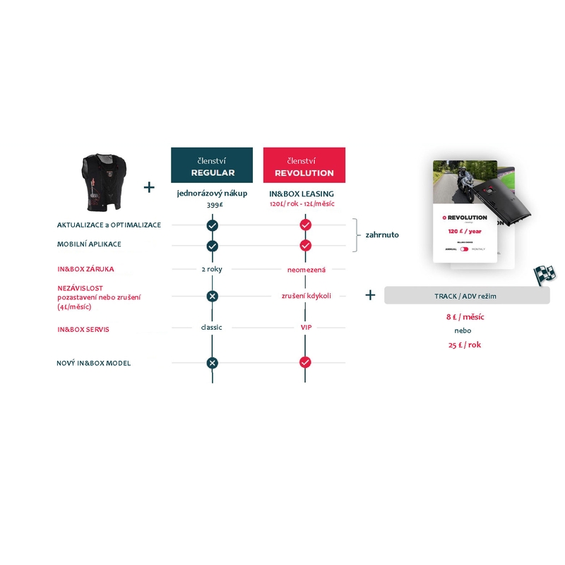 Furygan Fury System jopič z zračno blazino črn