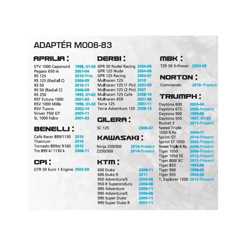 Adapter za torbe Oxford - Aprilia, KTM, Kawasaki, Triumph